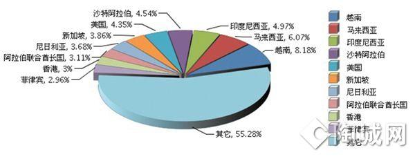 表5_副本