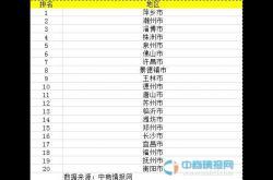 2014中国陶瓷产业20强城市排行榜