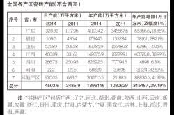 2014年度中国陶瓷砖产业重点数据