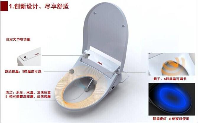 金牌卫浴智能盖板RF1748介绍