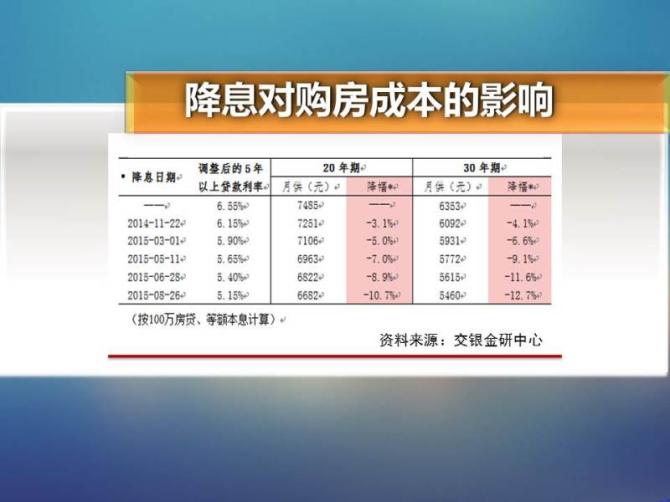 先从大范围来看，现在的楼市算不算景气，在哪个区间？第一张图表是国家房地产综合景气指数，根据这一统计，房地产景气情况在今年5、6月份有一波转折向上态势。