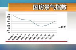 “金九银十”行不行?看完4张图秒懂楼市