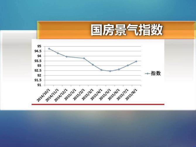 先从大范围来看，现在的楼市算不算景气，在哪个区间？第一张图表是国家房地产综合景气指数，根据这一统计，房地产景气情况在今年5、6月份有一波转折向上态势。