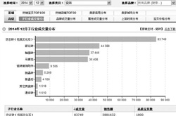 2014年12月淘宝瓷砖销量排行榜