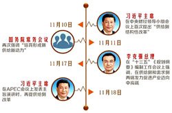 “供给侧改革”传递一个重大信号：中国将实行“新计划经济”