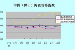 【头条】1-2月份陶瓷价格跌幅收窄  成交量全线下滑