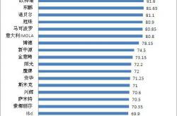 【头条】瓷砖企业售后服务及格率80.49%，整体水平提高37.63%