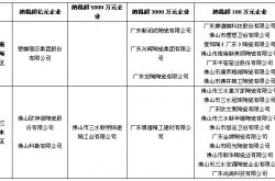 26家陶卫企业荣登2015佛山纳税大户榜