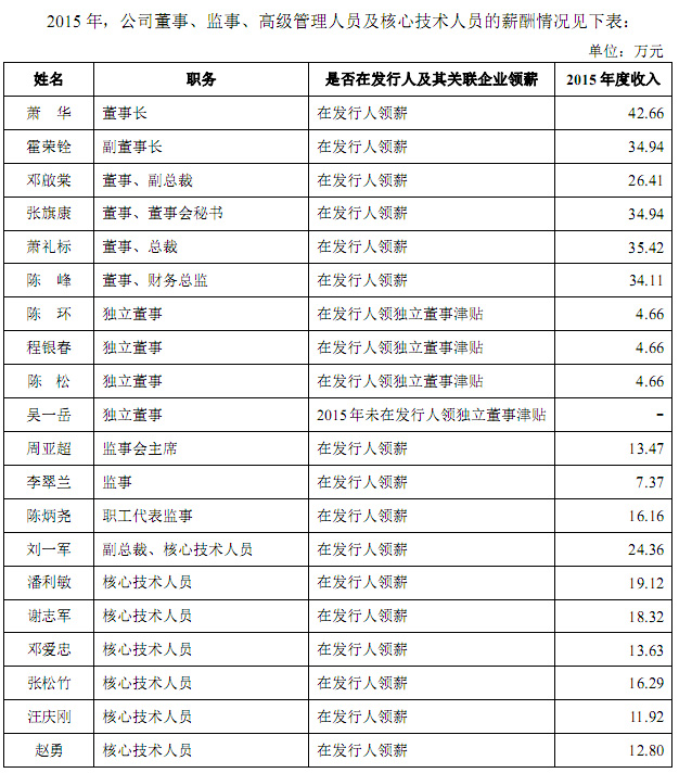 QQ截图20160618141939.jpg