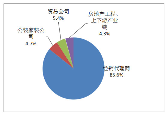 第28届佛山陶博会招商启动362.jpg