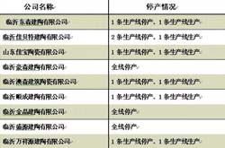 【重磅】8月24日起！临沂62条陶瓷生产线停产14天