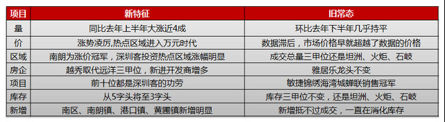 【重磅】楼市疯了！(1)1199.jpg