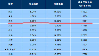 【重磅】楼市疯了！(1)2570.jpg