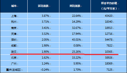 【重磅】楼市疯了！(1)2710.jpg