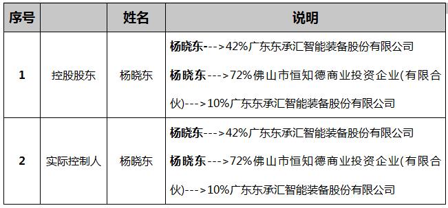 控股股东和实际控制人.jpg