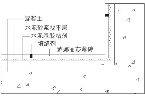 只为质感生活，蒙娜丽莎薄砖创享环保新时尚1062.jpg