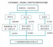 摩德娜2016年营收5.46亿元，利润3090万元