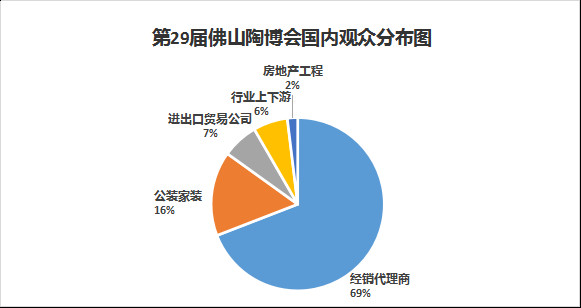 第29届佛山陶博会国内观众分布图.jpg