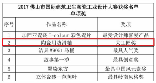 大鸿陶瓷用防滑釉喜获工业设计大赛两项大奖640.jpg