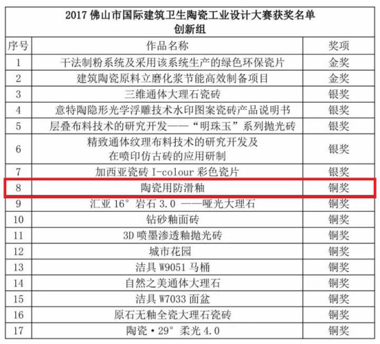 大鸿陶瓷用防滑釉喜获工业设计大赛两项大奖638.jpg