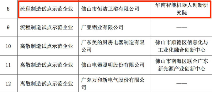 定了！恒洁入选「中国制造2025」试点示范120.jpg