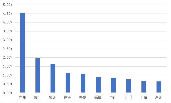 【大数据出炉】从陶博会权威数据看陶瓷市场未来走向1070.jpg