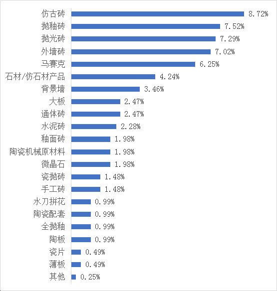 【大数据出炉】从陶博会权威数据看陶瓷市场未来走向139.jpg