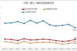 2019年1-2月佛山陶瓷价格指数走势点评分析