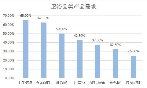 活动预告109名国际采购商，500+柜采购需求，已报名来到现场！361.jpg