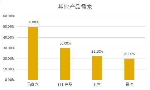 活动预告109名国际采购商，500+柜采购需求，已报名来到现场！415.jpg