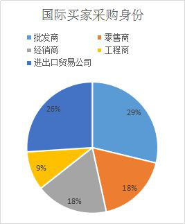 活动预告109名国际采购商，500+柜采购需求，已报名来到现场！147.jpg