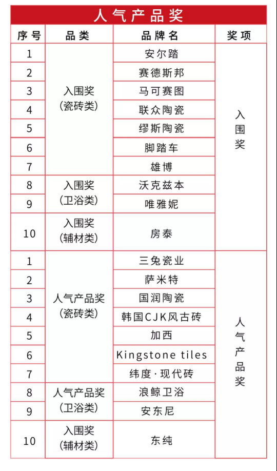 重磅｜第33届参展商评选结果出炉，获奖名单全在这！364.jpg