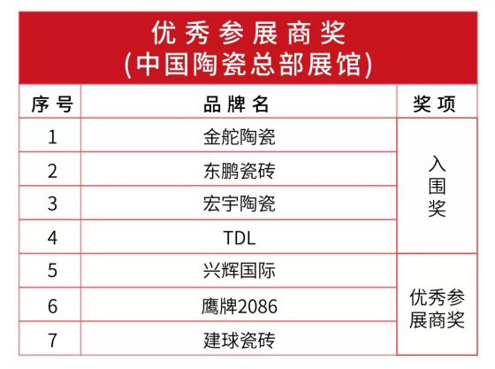 重磅｜第33届参展商评选结果出炉，获奖名单全在这！779.jpg