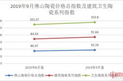 佛陶价格总指数涨幅较大 市场向好