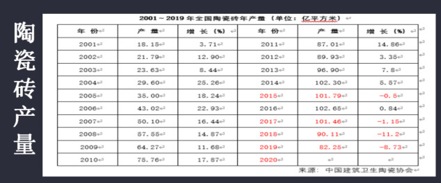 《陶业三人行》｜2020瓷砖出口将会被腰斩？1872.jpg