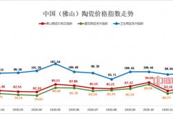 市场需求下滑  2020年佛陶价格总指数呈小幅下跌态势