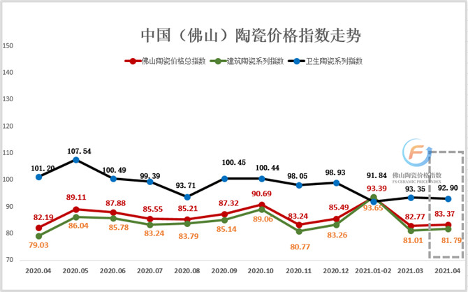 2020.04—2021.04 佛山陶瓷价格指数走势图.png1_副本.jpg